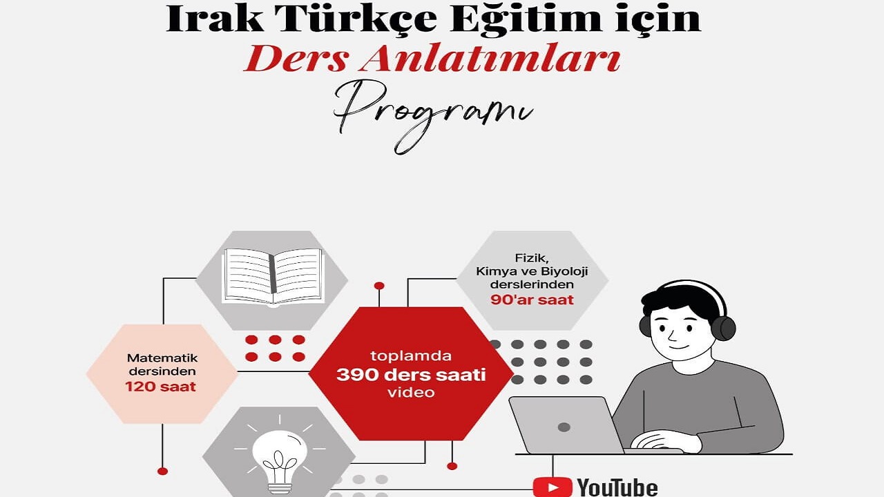 390-saatlik-buyuk-dijital-egitim-arsivi-irak-taki-turkmen-genclerinin-hizmetinde